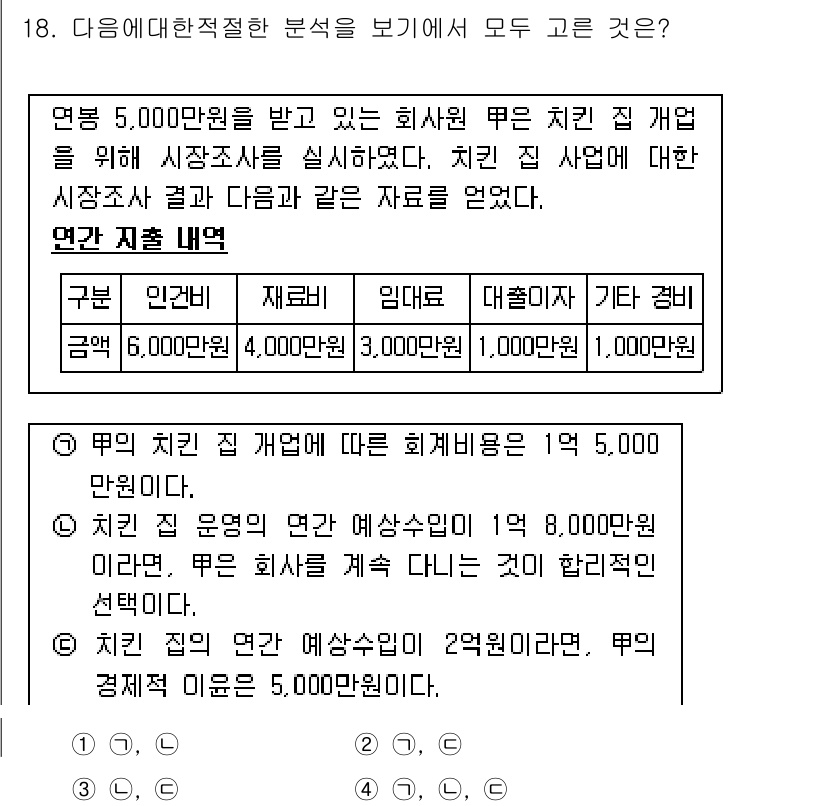 경찰공무원(순경)_사회 2015년 18번 - 보기 중에서 모두 고른 것은 ‘치킨 집 운영의 경우 예상수익은 8,000... 에 관한 핵심 기출문제