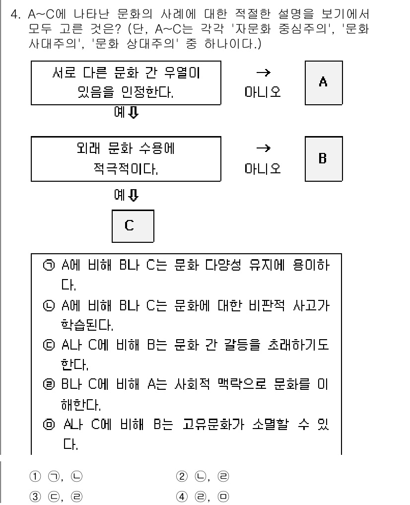 경찰공무원(순경)_사회 2015년 4번 - 3번은 "A에 비해 B는 문화 다양성 주체에 용이하다"는 점에서 A의 문... 에 관한 핵심 기출문제
