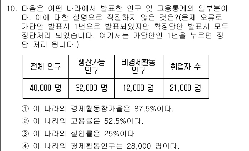 경찰공무원(순경)_사회 2016년 10번 - 이 문제에서는 비경제활동인구와 취업자 수의 비율이 주어져 있습니다. 가동... 에 관한 핵심 기출문제