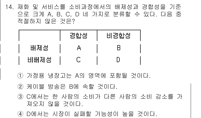 경찰공무원(순경)_사회 2016년 14번 - C는 소비자 행동의 차이를 강조하고 있지만, 이는 소비자의 선호도와 필요... 에 관한 핵심 기출문제