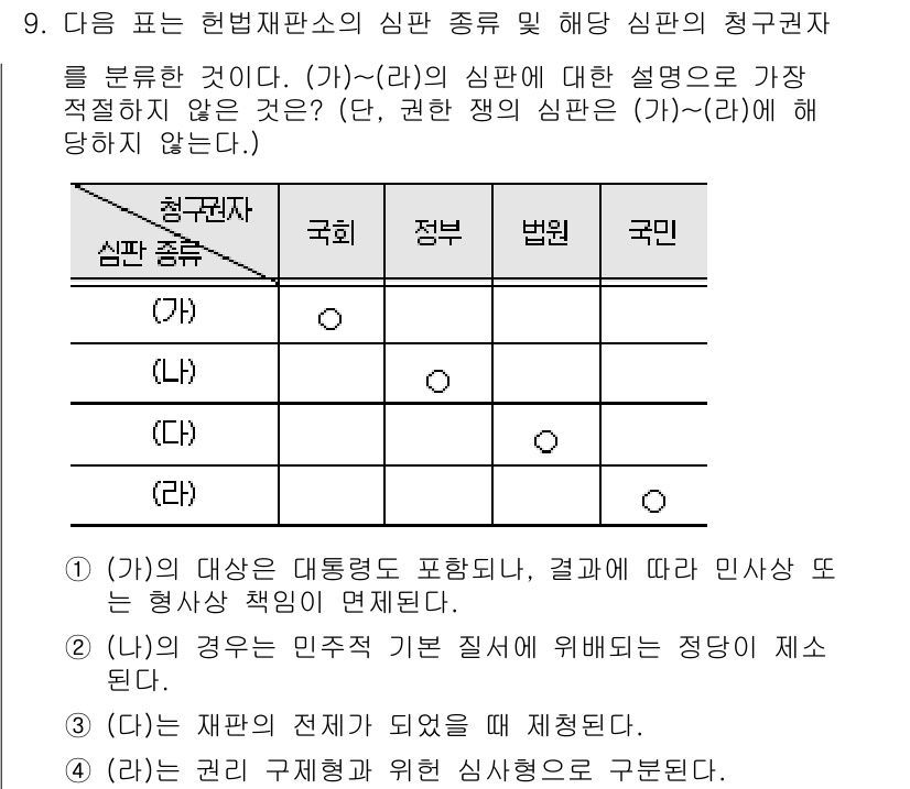 경찰공무원(순경)_사회 2017년 9번 - 문항에서 (가)와 (나) 사이의 관계는 대통령의 직무와 국가의 법적 책임... 에 관한 핵심 기출문제