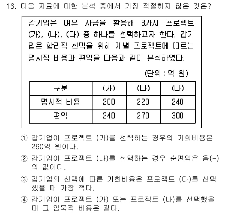 경찰공무원(순경)_사회 2018년 16번 - 주어진 문제에서 (가) 프로젝트는 인건비가 260이지만, (나) 프로젝트... 에 관한 핵심 기출문제