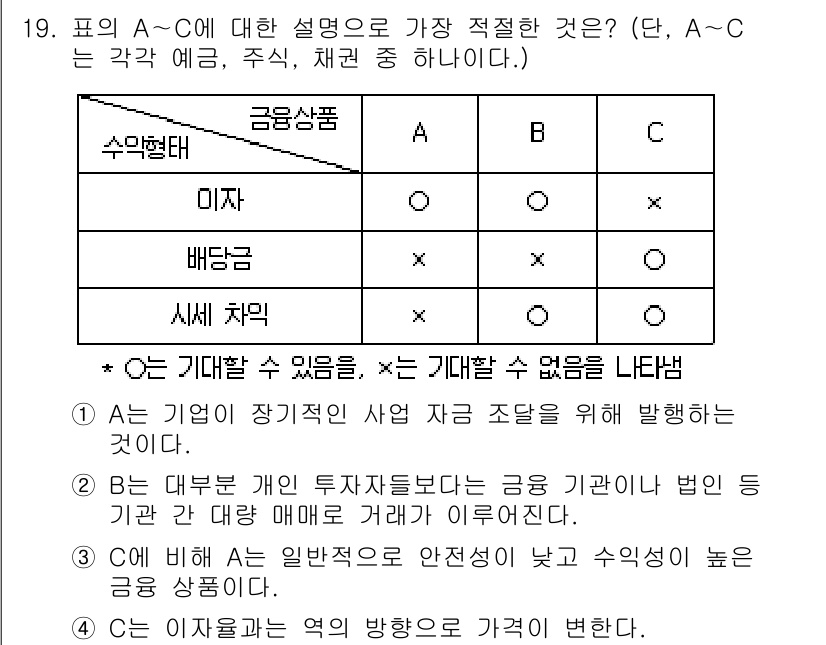경찰공무원(순경)_사회 2018년 19번 - A, B, C의 설명은 각기 다른 투자 모델을 나타내며, A는 장기적인 ... 에 관한 핵심 기출문제