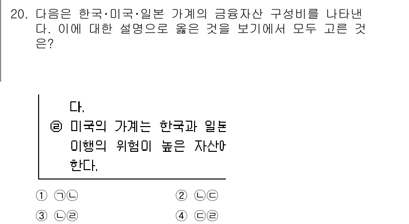 경찰공무원(순경)_사회 2019년 20번 - 정답 2번은 미국의 가계가 한국과 일본에 비해 높은 위험을 나타낸다고 설... 에 관한 핵심 기출문제