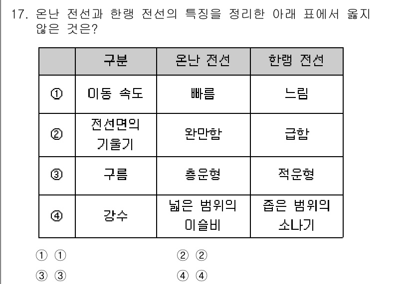 경찰공무원(순경)_과학 2015년 17번 - 온난 전선과 한랭 전선의 특징에서 "구름" 항목이 "홍형"과 "적운형"의... 에 관한 핵심 기출문제