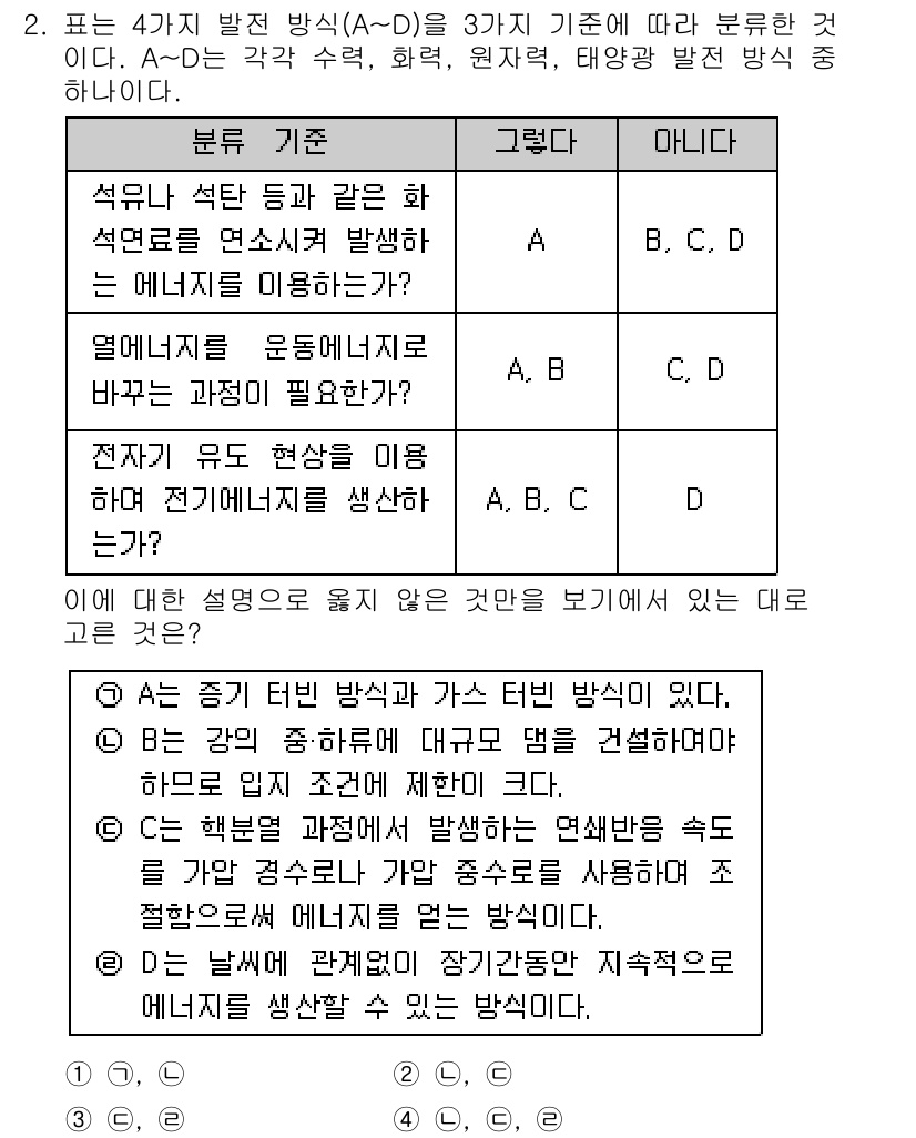 경찰공무원(순경)_과학 2015년 2번 - 해설: 확률론적 개선이 필요한 경우, 특정 사건이 제한된 조건에서 발생하... 에 관한 핵심 기출문제