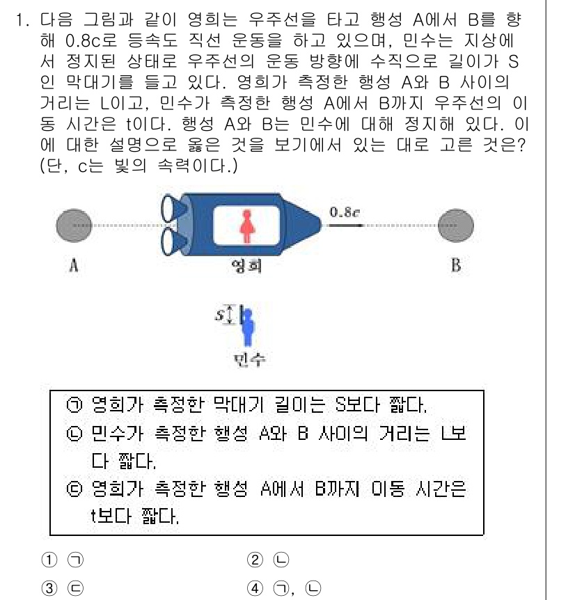 경찰공무원(순경)_과학 2016년 1번 - 문제에서 영희가 측정한 두 사건 A와 B의 이동 시간을 비교하는 것에 주... 에 관한 핵심 기출문제