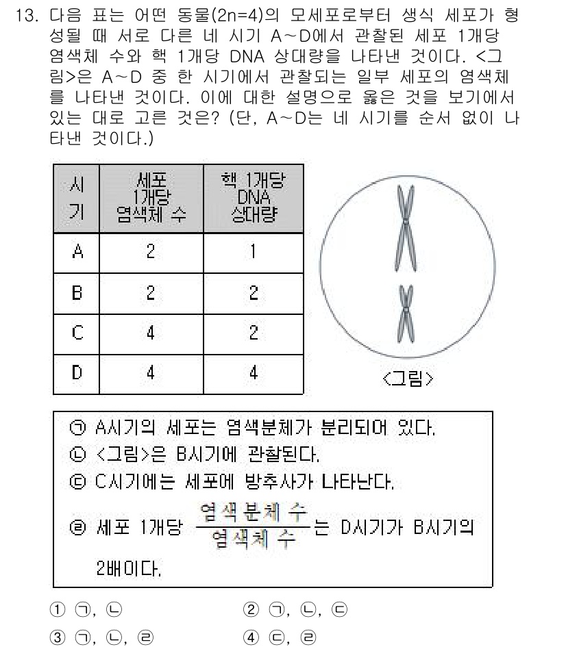 경찰공무원(순경)_과학 2016년 13번 - . 

핵심 해설: DNA의 염기서열이 동일하다는 것은 동일한 유전정보를... 에 관한 핵심 기출문제