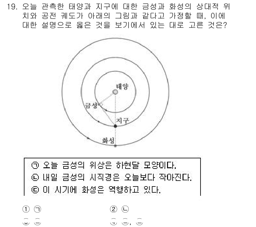 경찰공무원(순경)_과학 2016년 19번 - 정답 3번은 오늘의 기후가 하층에 저기압이 형성되어 있으며, 내일의 기후... 에 관한 핵심 기출문제