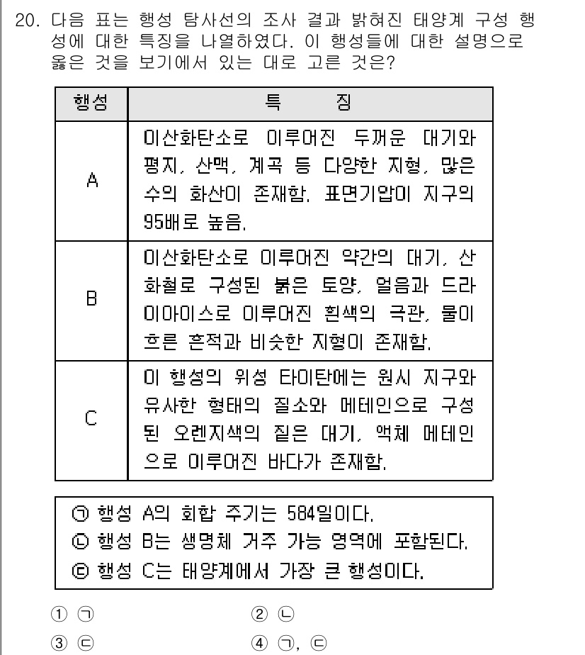 경찰공무원(순경)_과학 2016년 20번 - 정답: A

미산할사로 미완전 두꺼비의 특징은 다양한 지형에서 서식하며,... 에 관한 핵심 기출문제