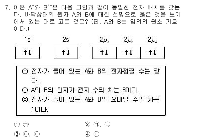 경찰공무원(순경)_과학 2016년 7번 - 주어진 전자 배치에서 A¹은 1s² 2s²로 구성되어 있으며, B²는 1... 에 관한 핵심 기출문제