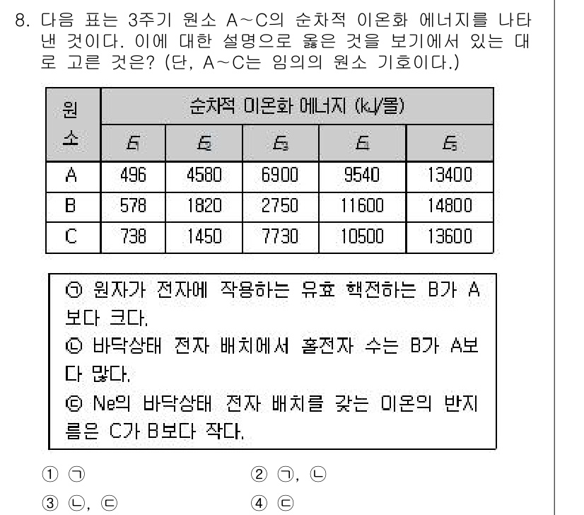 경찰공무원(순경)_과학 2016년 8번 - 주어진 표에서 각 원자 A, B, C의 순차적 이온화 에너지를 비교할 때... 에 관한 핵심 기출문제
