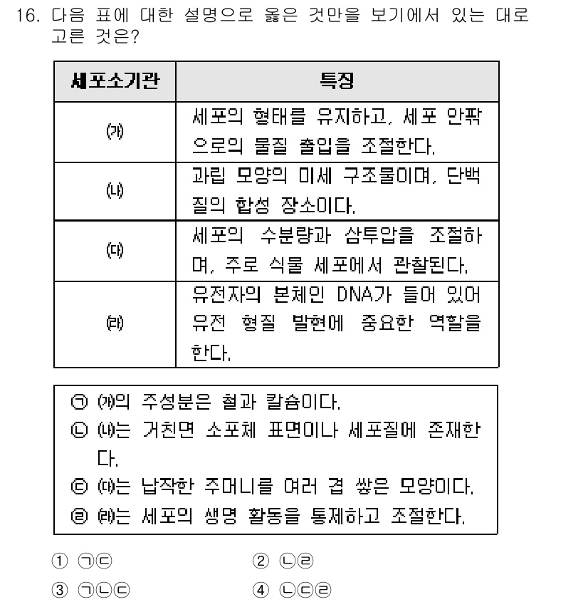 경찰공무원(순경)_과학 2017년 16번 - 올바른 선택지는 (나)입니다. 세포는 구조와 기능이 밀접하게 연관되어 있... 에 관한 핵심 기출문제