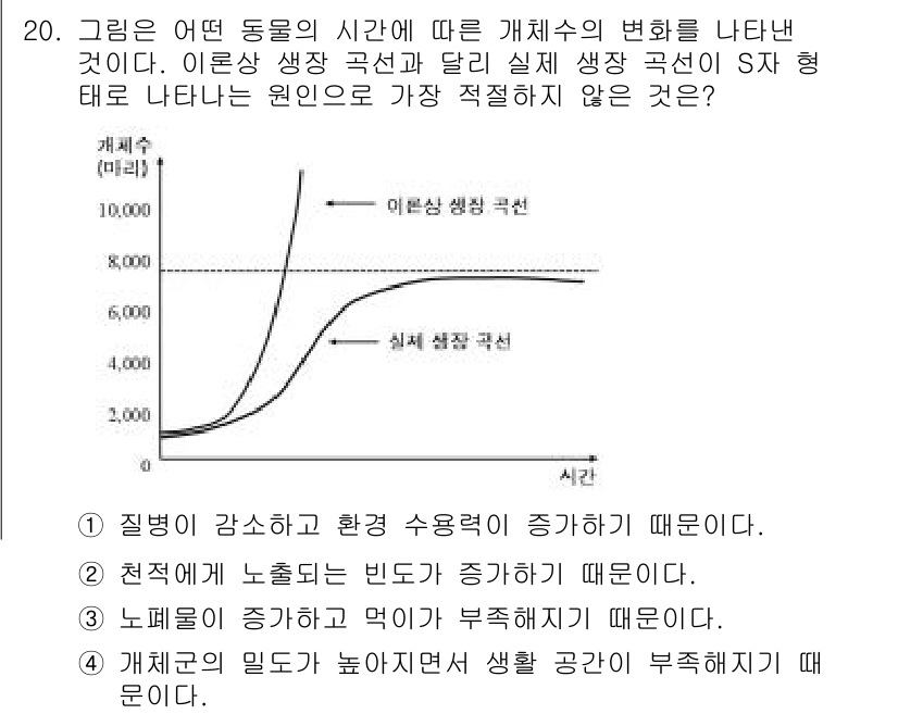 경찰공무원(순경)_과학 2017년 20번 - . 이론상 생장 곡선은 해당 생물이 자원이나 환경에 의해 제한되지 않는 ... 에 관한 핵심 기출문제