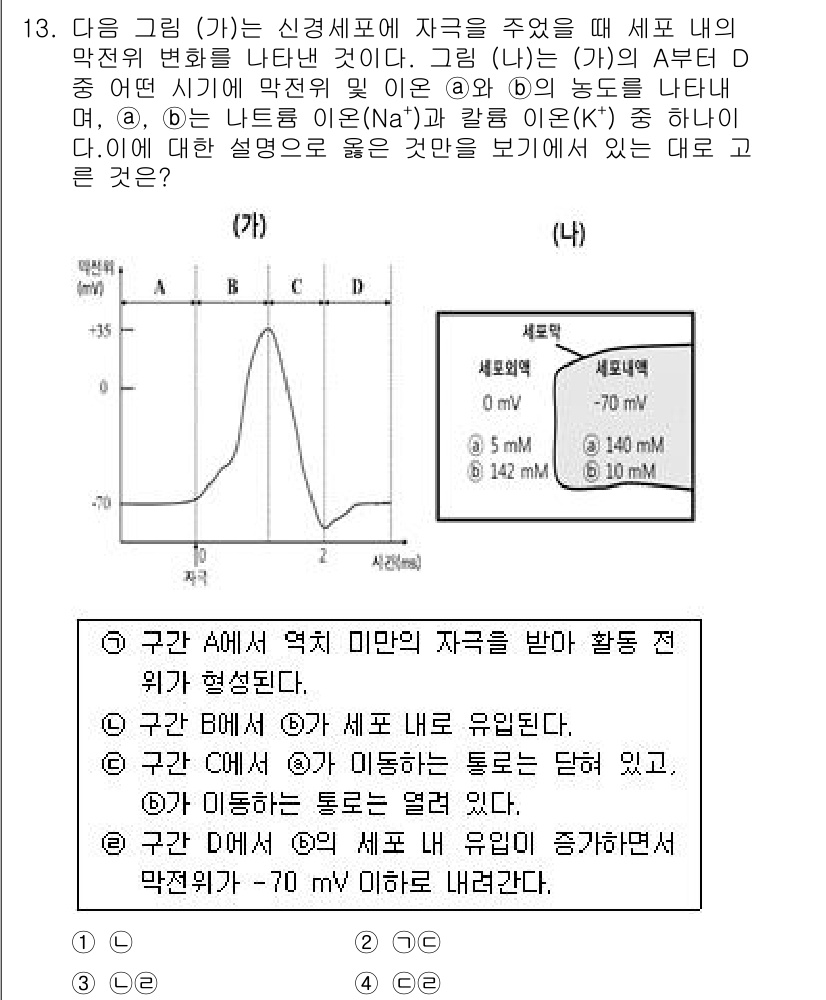 경찰공무원(순경)_과학 2018년 13번 - 이 문제는 신경세포의 전기적 활동과 관련된 그래프를 설명하고 있습니다. ... 에 관한 핵심 기출문제