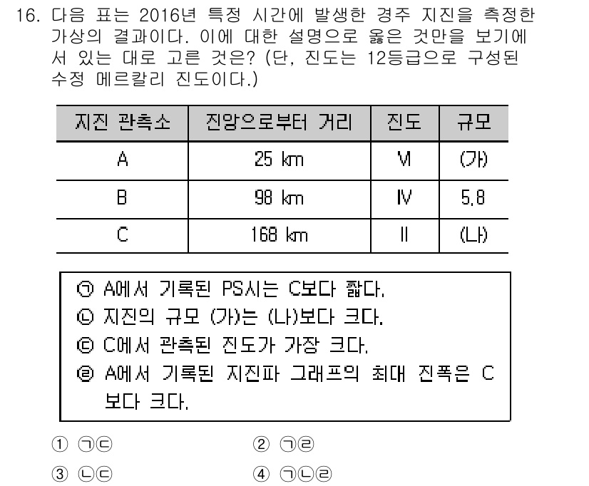 경찰공무원(순경)_과학 2018년 16번 - 정답 2번이 맞는 이유는 다음과 같습니다. A 지점에서 B 지점까지의 거... 에 관한 핵심 기출문제