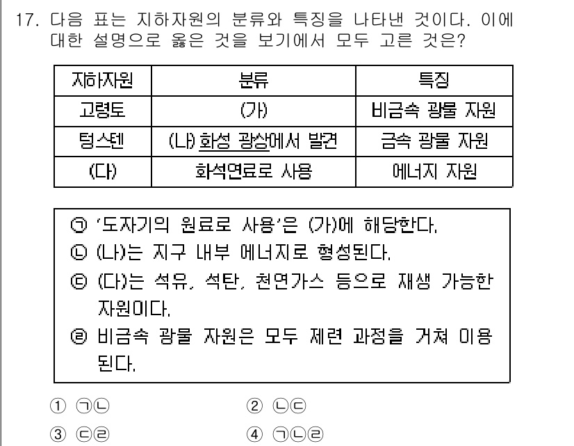경찰공무원(순경)_과학 2019년 17번 - 문제에서 제시된 지역 자원은 지리적 원칙에 기반하여 정의된다. 고령화 정... 에 관한 핵심 기출문제
