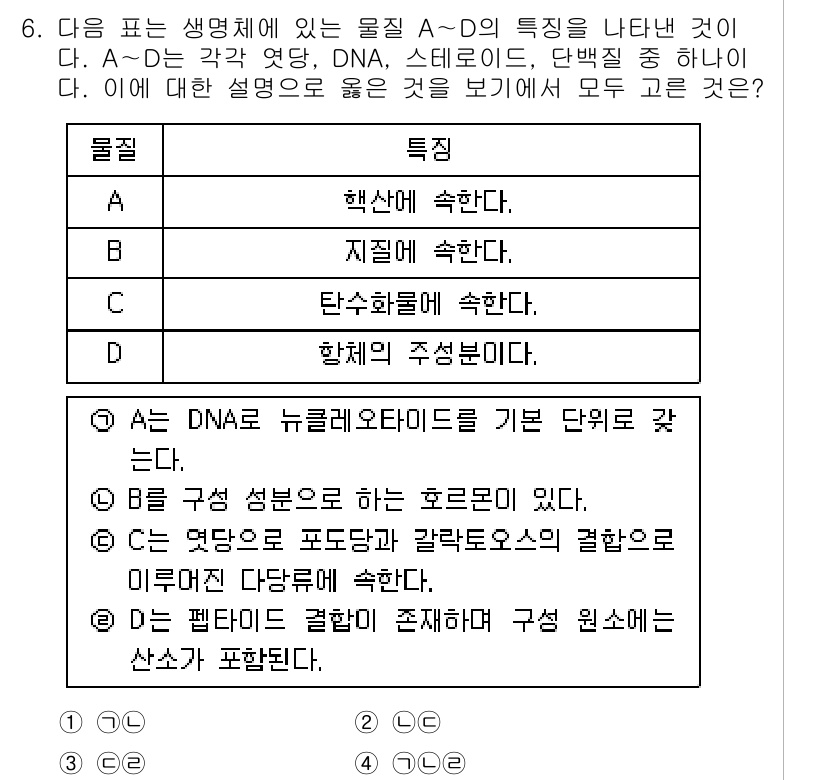경찰공무원(순경)_과학 2019년 6번 - DNA는 유전 정보를 저장하는 주요 생체 분자로, 핵산에 속합니다. 다른... 에 관한 핵심 기출문제