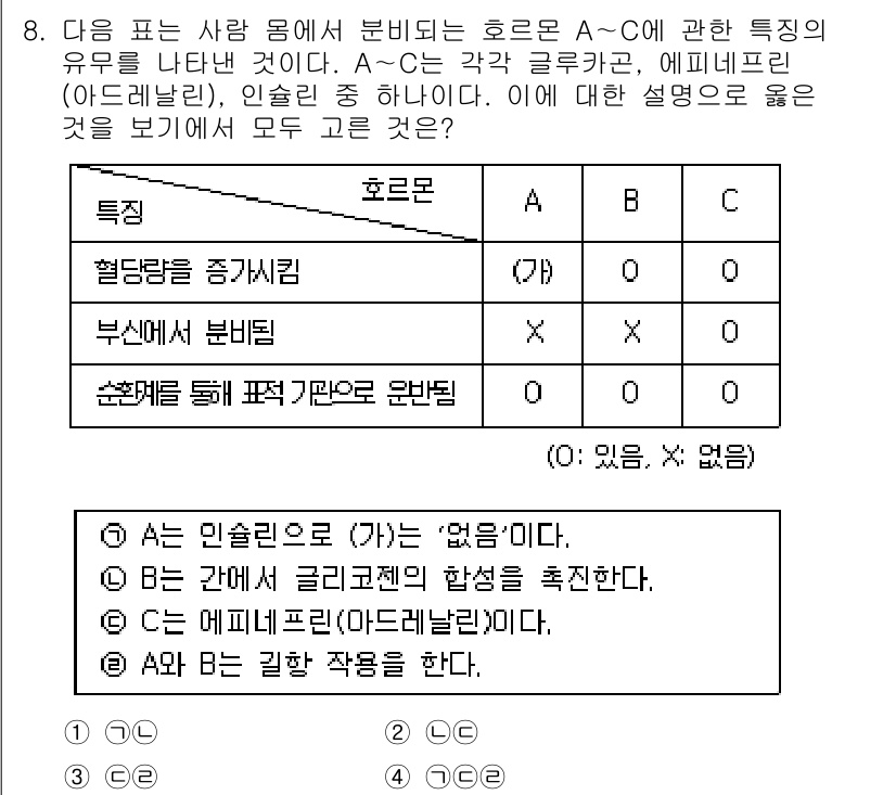 경찰공무원(순경)_과학 2019년 8번 - A와 B의 혈당이 증가하면 인슐린 분비가 촉진되며, 이는 혈당을 조절하는... 에 관한 핵심 기출문제