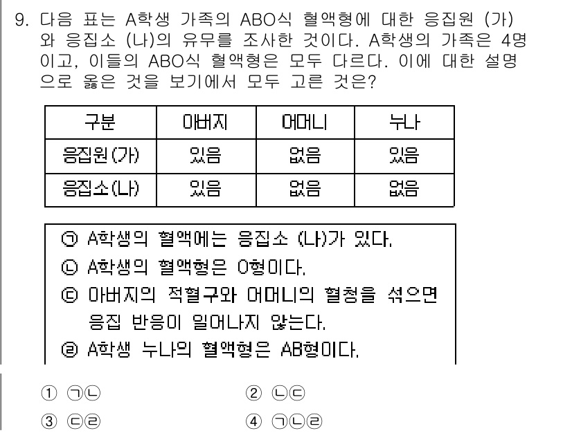 경찰공무원(순경)_과학 2019년 9번 - A학생의 혈액형이 O형일 경우, A학생의 부모는 각각 A형 또는 B형이어... 에 관한 핵심 기출문제