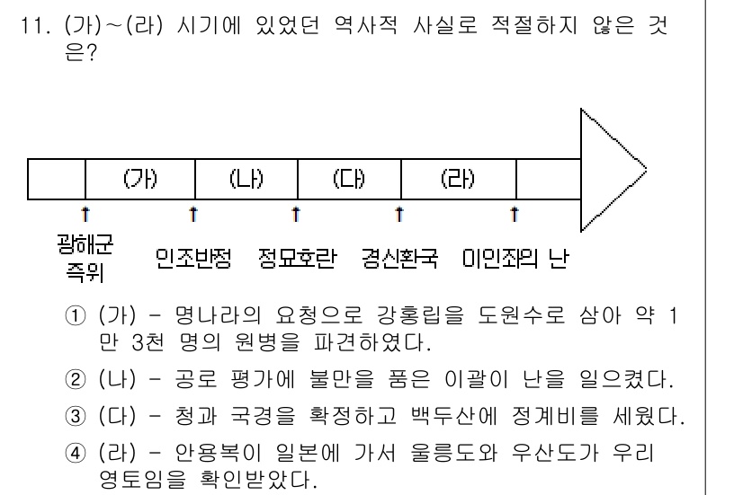 경찰공무원(순경)_한국사 2016년 11번 - (가)에서 언급된 목적으로 보면, 여려 나라의 요구를 통합하여 강행한 정... 에 관한 핵심 기출문제