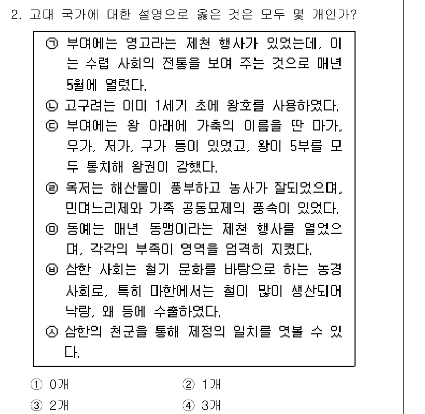 경찰공무원(순경)_한국사 2016년 2번 - 조선 초기에는 국가의 통제가 강했으나, 지방관의 권한이 강화함에 따라 관... 에 관한 핵심 기출문제