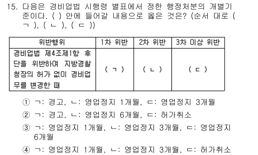 경비지도사_2차(경비업법) 2015년 15번 - 1차 시험의 경우, 경비업법 제20조의 1항 1호에 따르면 경비지도사가 ... 에 관한 핵심 기출문제