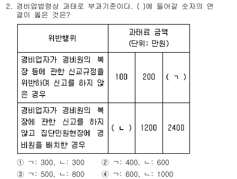 경비지도사_2차(경비업법) 2018년 2번 - 경비업법에 따르면 경비원은 타인의 안전을 보호해야 하며, 관련 신고를 하... 에 관한 핵심 기출문제