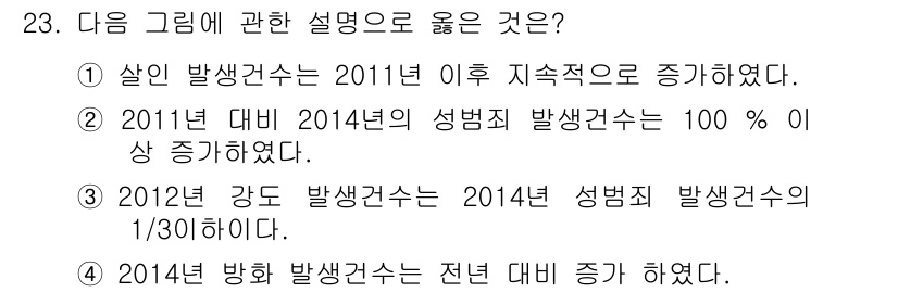 경비지도사_2차(범죄학) 2015년 23번 - 정답 3번이 맞는 이유는 2012년 강도 발생건수가 2014년 성범죄 발... 에 관한 핵심 기출문제