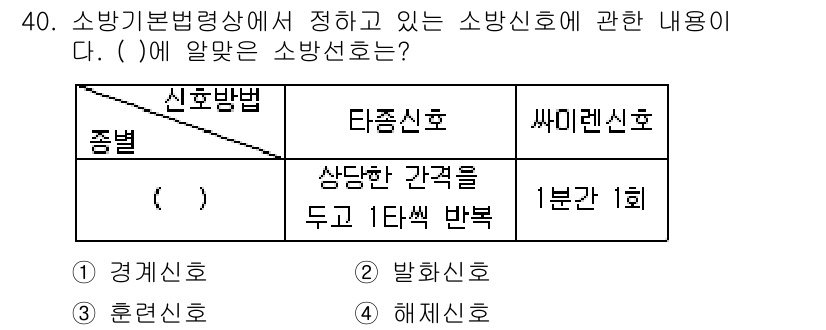경비지도사_2차(소방학) 2018년 40번 - 소방신호는 특정 상황에서 소방과 관련된 신호로 사용된다. 질문의 맥락에 ... 에 관한 핵심 기출문제