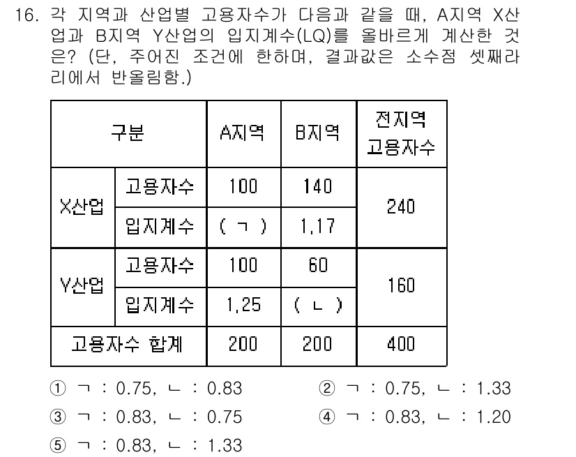 공인중개사_1차 2019년 16번 - 문제에서 제시된 고용자수는 지역별 및 산업별 비율을 반영한 것이며, A지... 에 관한 핵심 기출문제
