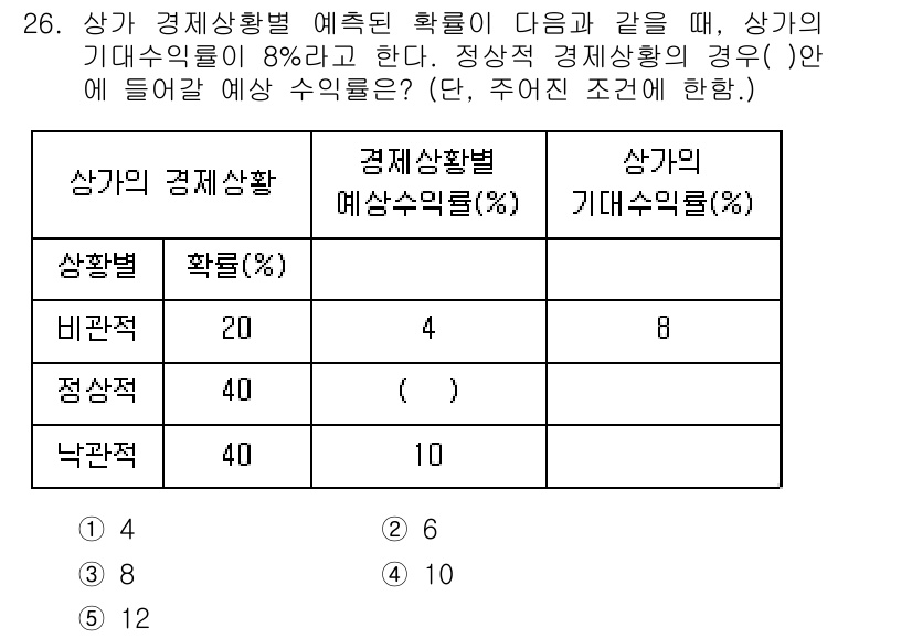 공인중개사_1차 2019년 26번 - 정상적 경제상황에서의 예상 수익률이 8%일 때, 비경기 상황과 경기 상황... 에 관한 핵심 기출문제