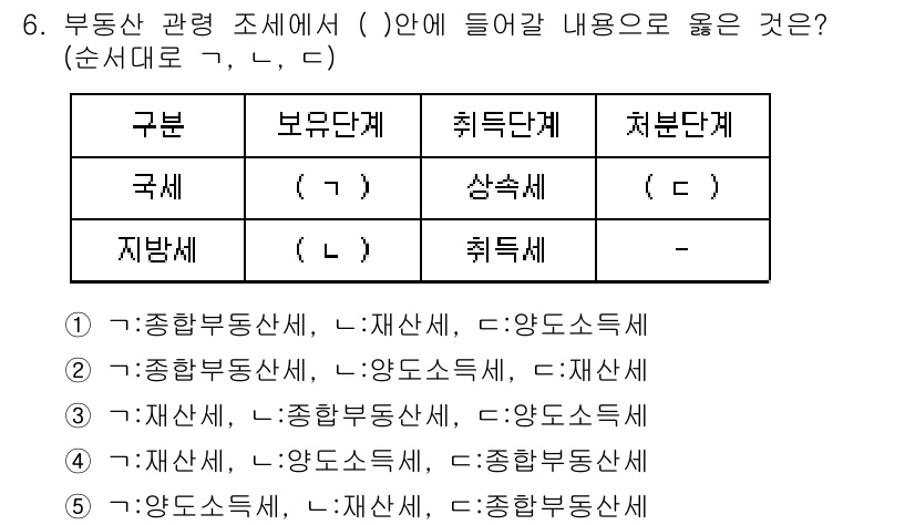 공인중개사_1차 2019년 6번 - 부동산 관련 조세에서 부동산 종류에 따른 구분이 명확하며, 각 항목은 법... 에 관한 핵심 기출문제