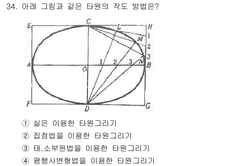 시각디자인기사 2018년 34번 - 평행사변형법은 주어진 도형의 면적을 구하기 위해 벡터 형태로 타원의 영역... 에 관한 핵심 기출문제