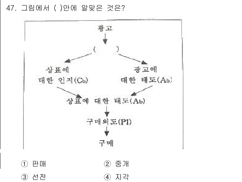 시각디자인기사 2018년 47번 - . 지각

이 그림은 광고와 상표 간의 관계를 나타내며, 지각은 소비자가... 에 관한 핵심 기출문제