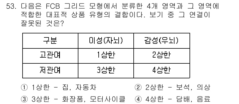 시각디자인기사 2018년 53번 - FCB 그리드 모델은 소비자의 감정과 인지적 반응을 기반으로 제품 유형을... 에 관한 핵심 기출문제