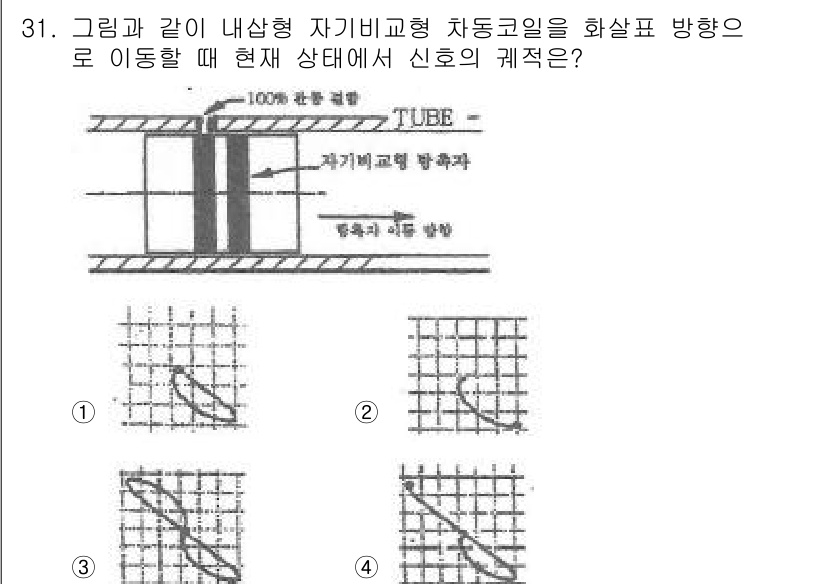 와전류비파괴검사기사 2017년 31번 - 해당 문제는 자기 비파괴 검사에서 자속선의 분포를 이해하는 것이 중요합니... 에 관한 핵심 기출문제