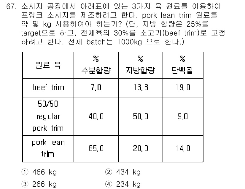 유기농업산업기사 2016년 67번 - 주어진 문제에서 원료의 비율을 계산해야 합니다. pork lean의 비율... 에 관한 핵심 기출문제
