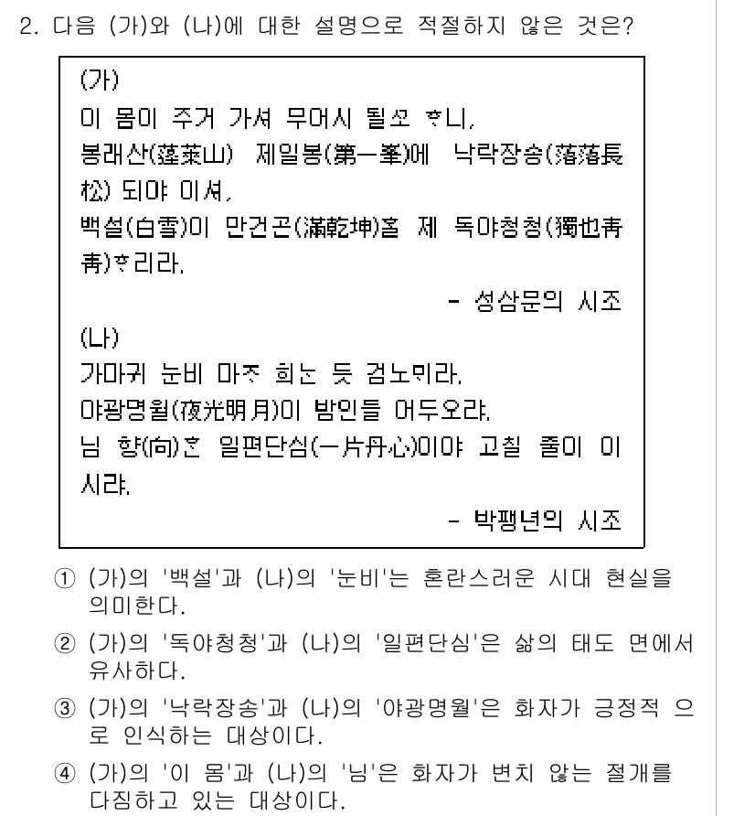 소방공무원(공개,경력)_국어(구) 2018년 2번 - '독습방(讀習房)'의 설명이 틀리며, '읽고 배운 것을 실천하는 방'으로... 에 관한 핵심 기출문제