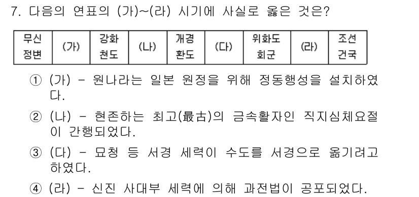 소방공무원(공개)_한국사(구) 2016년 7번 - 정답은 4번이다. 조선 건국 이후에는 무신 정변을 통해 왕권이 약화되었고... 에 관한 핵심 기출문제