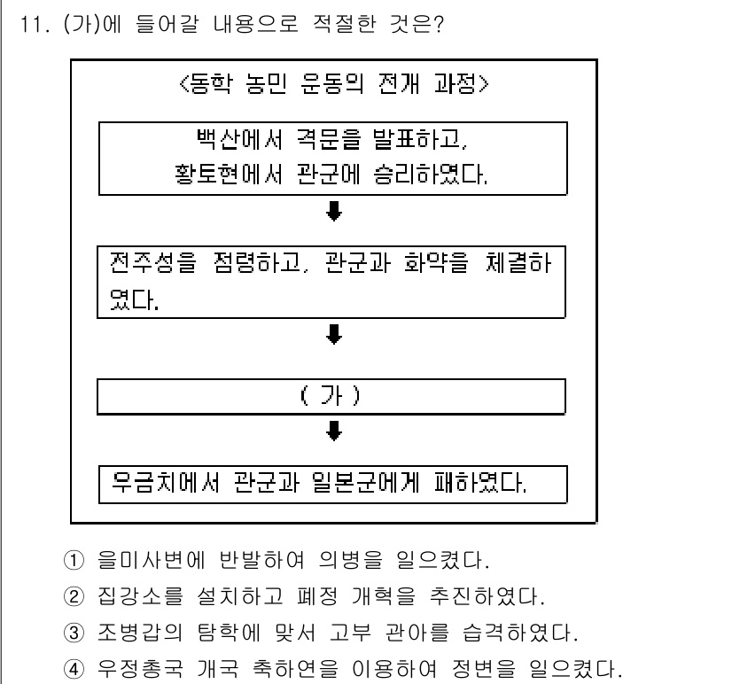 소방공무원(공개)_한국사(구) 2019년 11번 - . 동학 농민 운동은 조선 후기에 농민들이 사회적 억압과 불평등에 저항하... 에 관한 핵심 기출문제