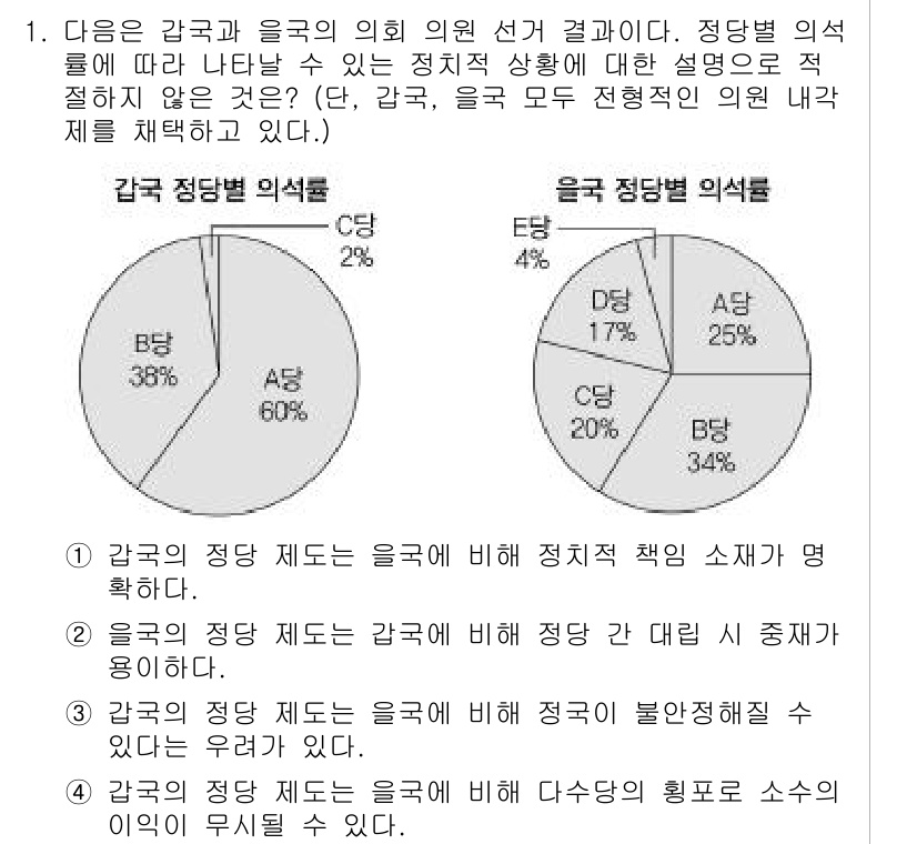소방공무원(공개)_사회(구) 2018년 1번 - 정답 3은 한국과 일국의 정치적 책임 구조가 상대적으로 다르기 때문에 나... 에 관한 핵심 기출문제