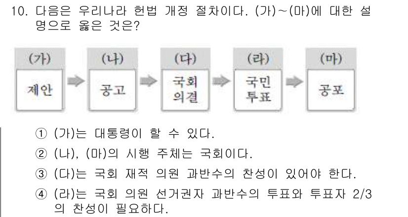 소방공무원(공개)_사회(구) 2018년 10번 - 해설: (가) 항목은 대통령제의 특징을 설명하고 있어 맞습니다. (나) ... 에 관한 핵심 기출문제