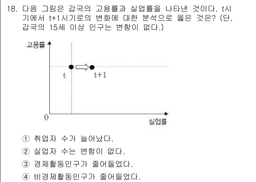소방공무원(공개)_사회(구) 2018년 18번 - 주어진 그래프에서 고용률과 실업률은 t시기와 t+1시기 간의 변화를 보여... 에 관한 핵심 기출문제
