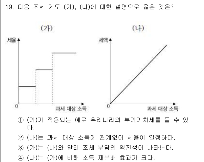 소방공무원(공개)_사회(구) 2018년 19번 - (가)는 우리나라의 부가가치세를 설명하는 예로 적합하다. (나)는 소득세... 에 관한 핵심 기출문제