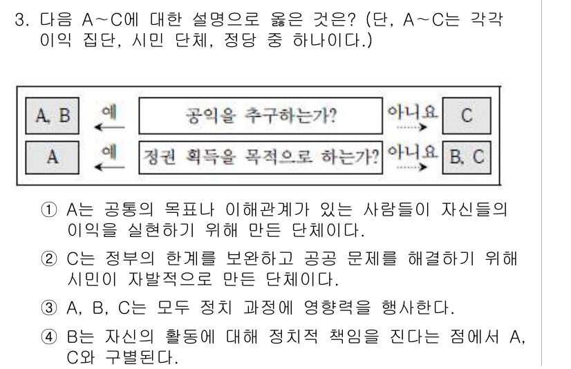 소방공무원(공개)_사회(구) 2018년 3번 - 정답 3은 시민 단체의 역할을 강조하는 내용으로, 공동의 목적을 위해 사... 에 관한 핵심 기출문제
