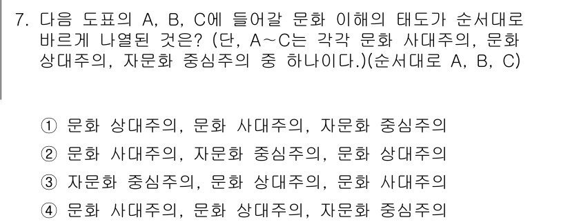 소방공무원(공개)_사회(구) 2018년 7번 - 번.  

문화 이해의 세 가지 요소인 '문화 상대주의', '자문화 중심... 에 관한 핵심 기출문제