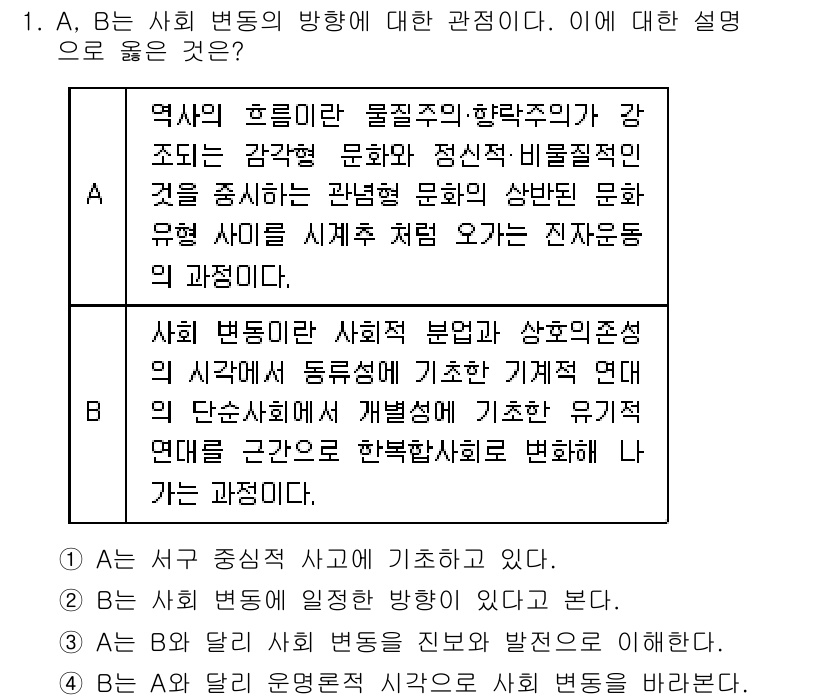 소방공무원(공개)_사회(구) 2019년 1번 - 사회 변동은 여러 요인이 상호작용하여 나타나며, 그 중 물질적·정신적 요... 에 관한 핵심 기출문제