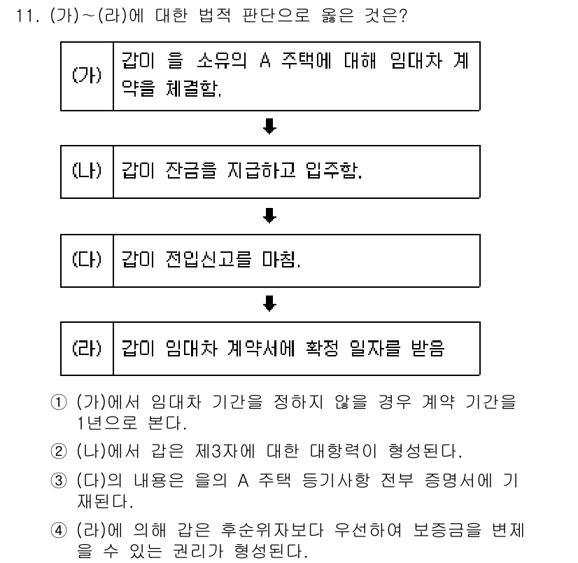 소방공무원(공개)_사회(구) 2019년 11번 - (가)에서 임대차 기간을 정하지 않으면 법적으로 기간을 1년으로 간주하여... 에 관한 핵심 기출문제
