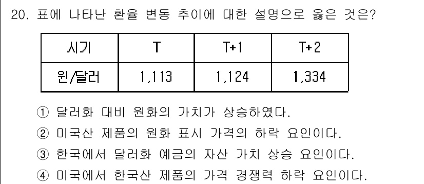 소방공무원(공개)_사회(구) 2019년 20번 - 정답 3번은 "한국에서 달러 대비 원화 예금의 자산 가치 상승 요인입니다... 에 관한 핵심 기출문제